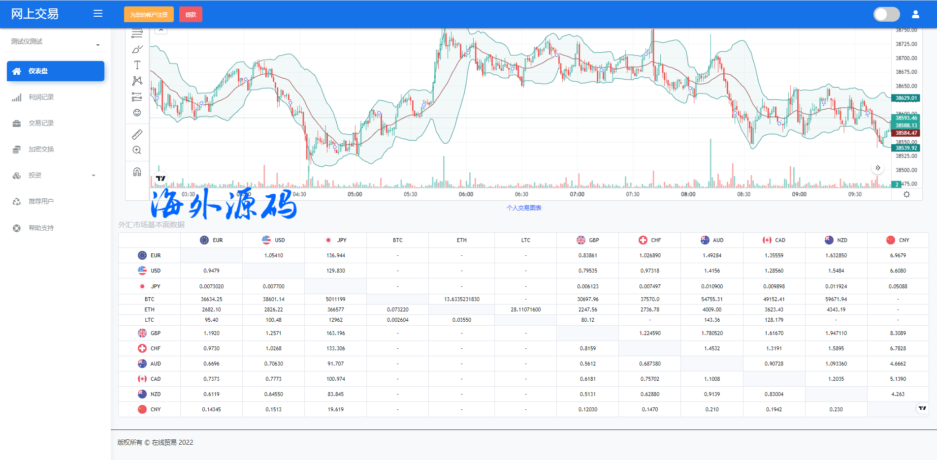 海外虚拟币交易系统/区块链交易/区块链理财投资